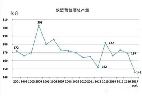 2017年關(guān)于德國(guó)、歐盟葡萄酒大數(shù)據(jù)匯總