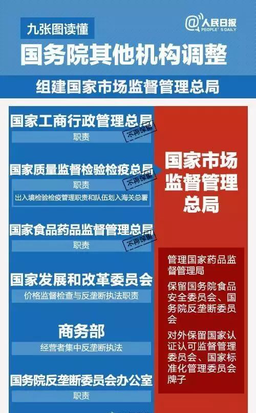 國(guó)務(wù)院機(jī)構(gòu)改革，葡萄酒直接管理部門將有大調(diào)整